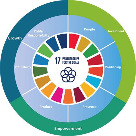 hermes sustainability report 2018|hermes sustainable development strategy.